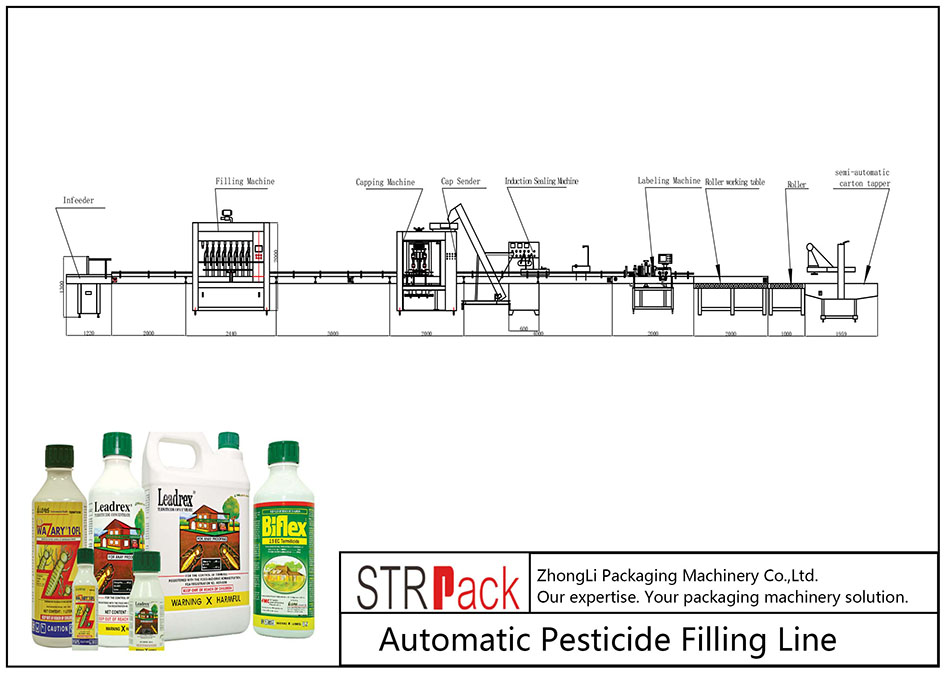 Automatische Abfülllinie für Pestizide
